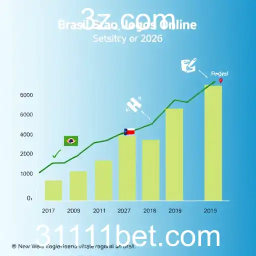 Expansão do Mercado de Jogos Online em 2026